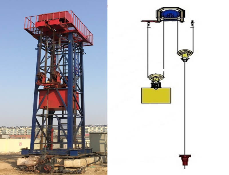 working principle of pumping unit