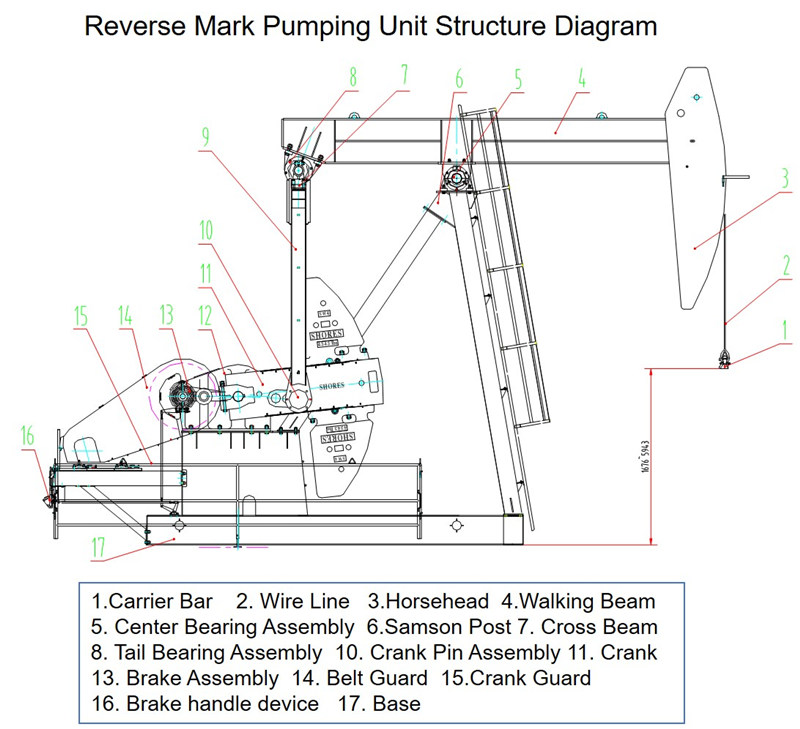 reverse mark pumping unit structure diagram